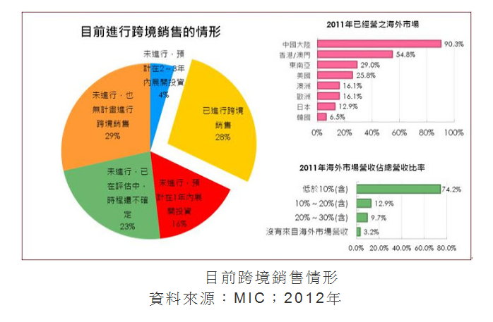 兩岸電商網(wǎng)商的差別觀察